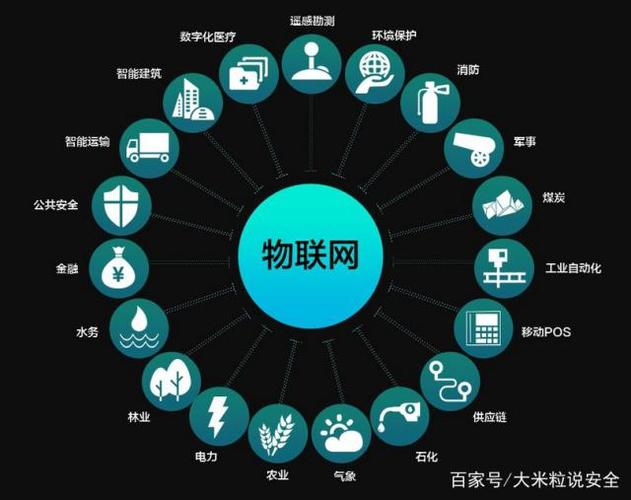 物聯(lián)網(wǎng)革命:智能設(shè)備的安全性與隱私保護顧慮